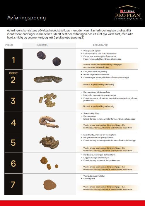 Faecal scoring chart_NO