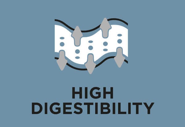Høy fordøyelighet