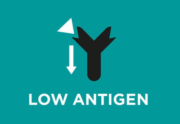 Begrenset antall proteinkilder