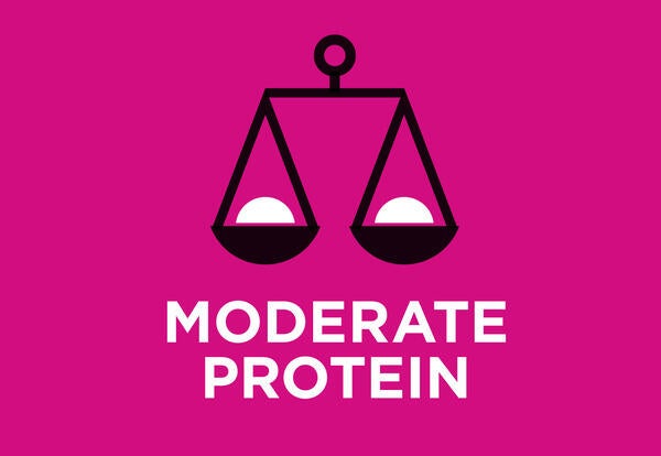 Moderat proteininnhold
